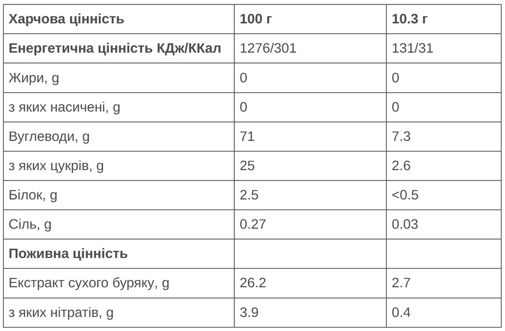 Донатор азоту 226ERS Nitropro Beetroot Свекольный концентрат 10,3г
