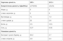 Донатор азоту 226ERS Nitropro Beetroot Свекольный концентрат 10,3г